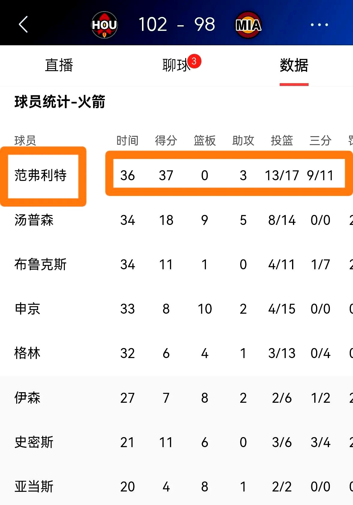 热火客场取胜活塞，取得十连胜的简单介绍
